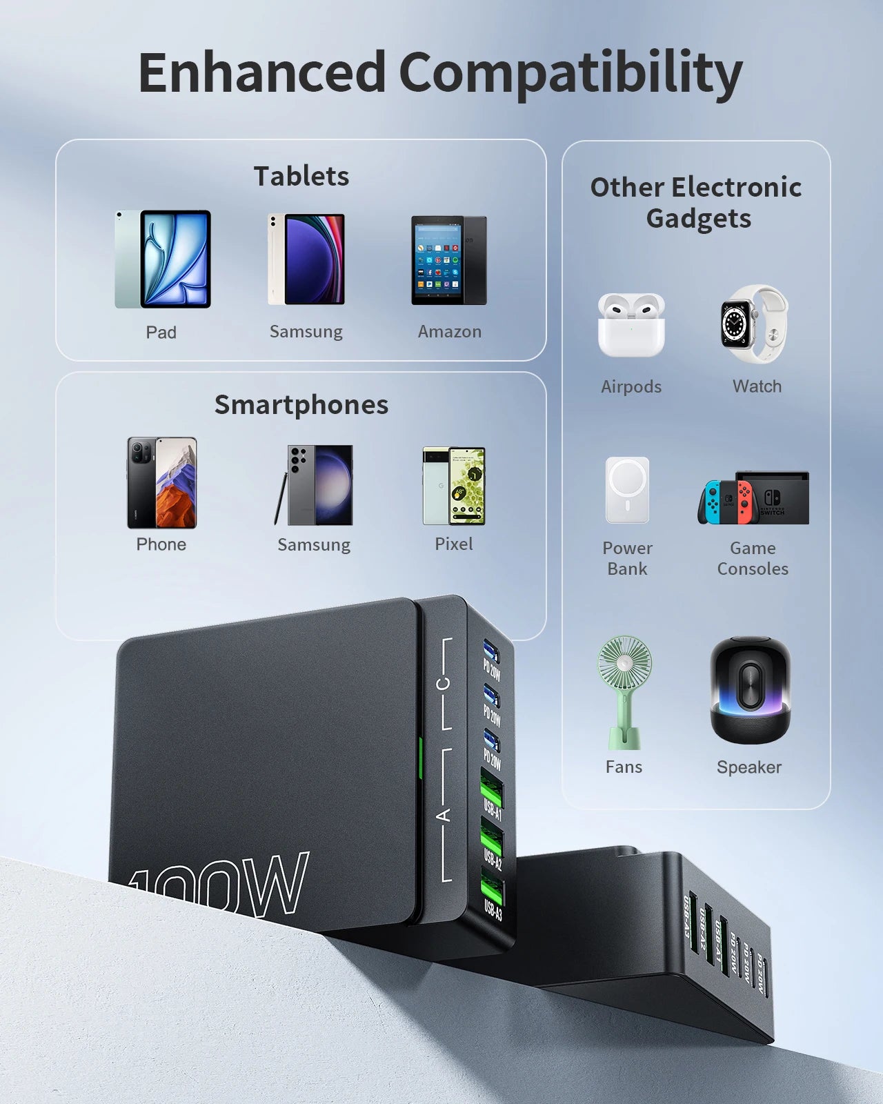100W 6-Port GaN Quick Charge Hub PD 3.0 Type C and USB A Charging Case for Cell Phone Tablet Laptop