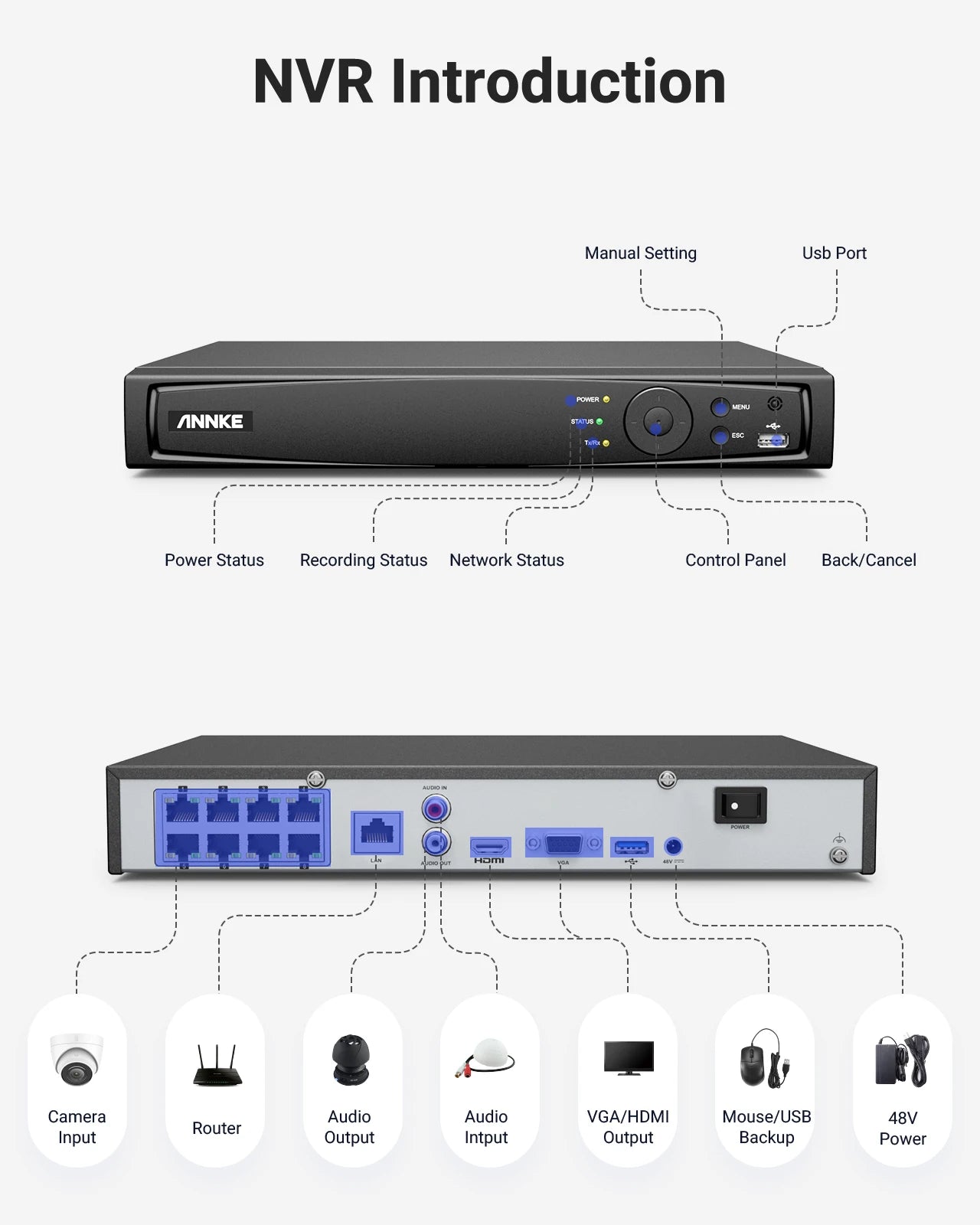 ANNKE Smart Home 4K Video Security Camera System Kit 8CH NVR 180 Degree Dual Lens IPC PoE Camera Outdoor 2PCS 4PCS 8MP PoE Cam