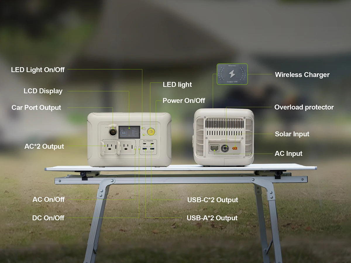 ALLPOWERS R600 Portable Generator 299Wh 600W Power Station with AC Outlets LiFePO4 Battery for Home Tents Outdoor RV Camping
