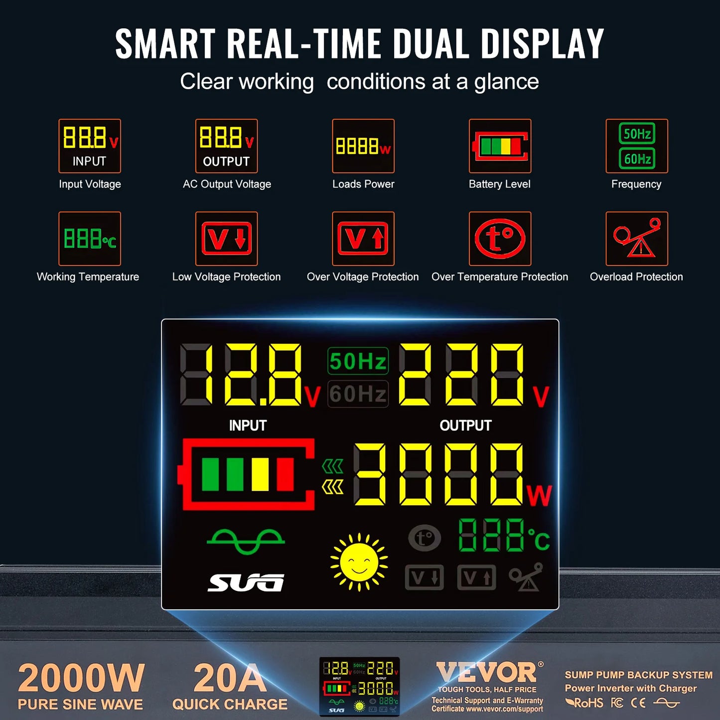 SucceBuy 2000W 2500W Sump Pump Battery Backup System With LCD Display Auto Switch To Battery Inverter Power For Emergency Use