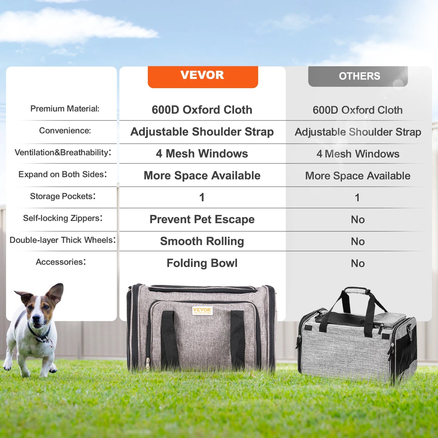SucceBuy Pet Cat Carrier Breathable Dog Carry Backpack with Telescopic Handle Wheels and Shoulder Strap for Travel