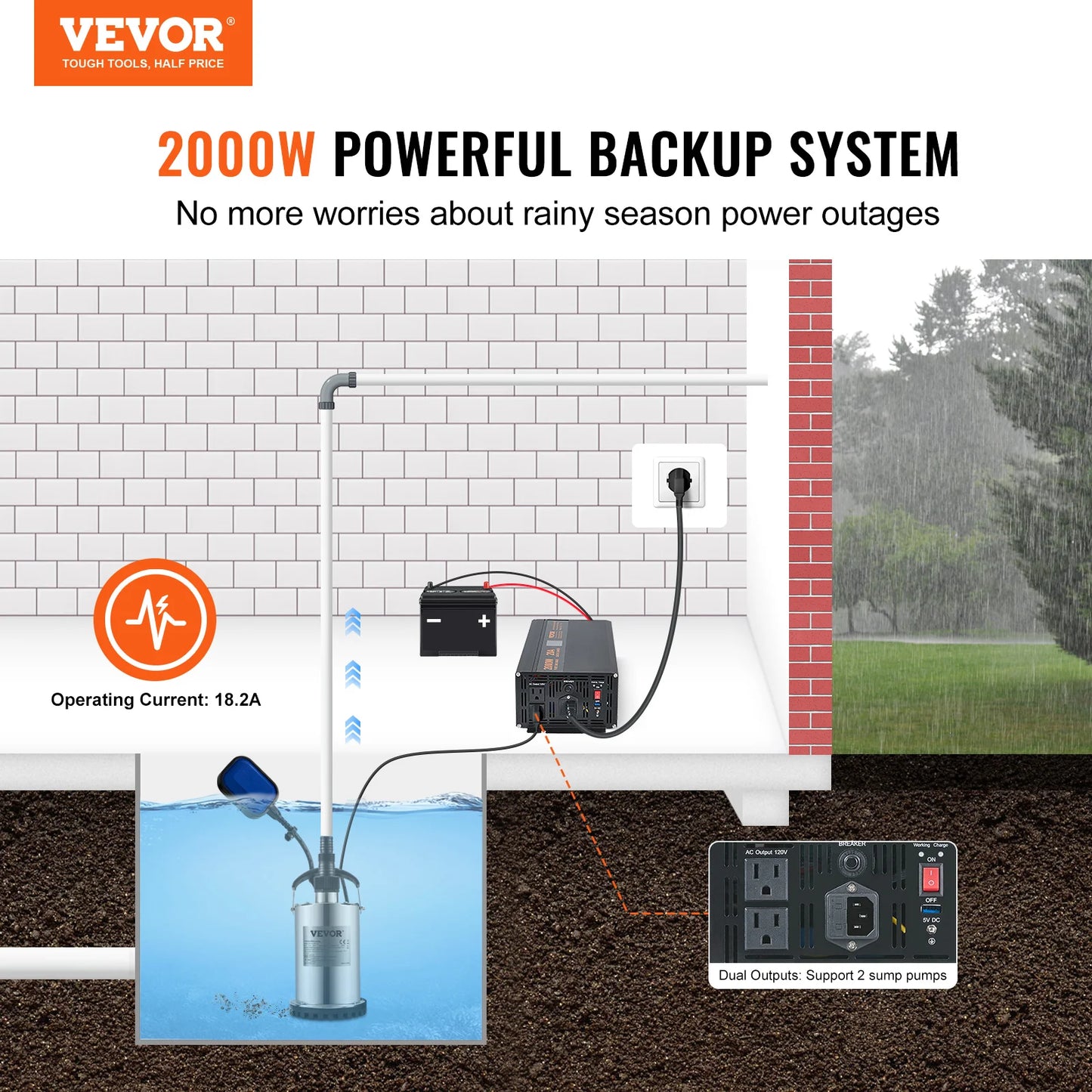 SucceBuy 2000W 2500W Sump Pump Battery Backup System With LCD Display Auto Switch To Battery Inverter Power For Emergency Use